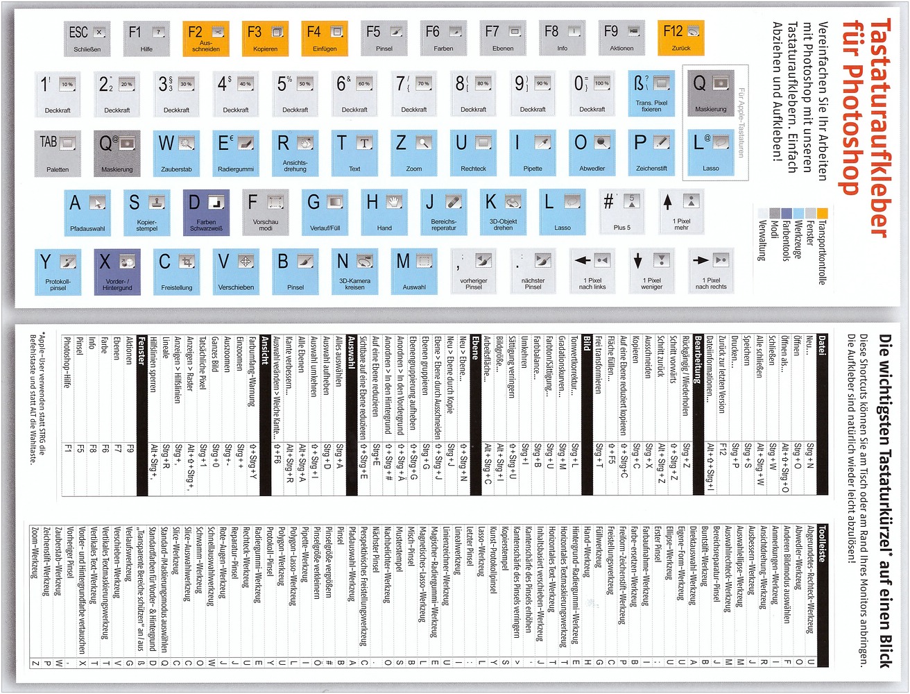 Photoshop Tastenbelegung