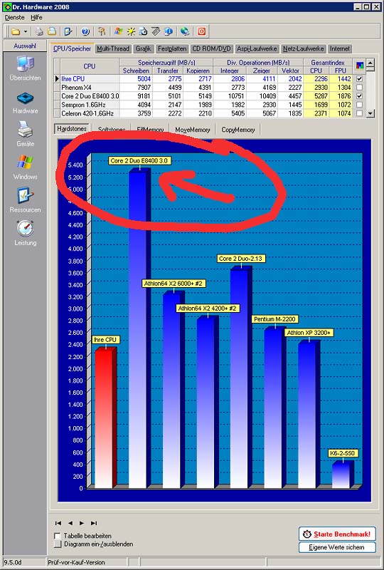 Performancevergleich
